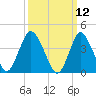 Great Kills Harbor tide chart for Wednesday, March 12, 2025