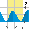 Great Kills Harbor tide chart for Monday, March 17, 2025