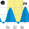 Great Kills Harbor tide chart for Saturday, March 29, 2025