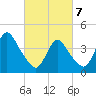 Great Kills Harbor tide chart for Friday, March 7, 2025