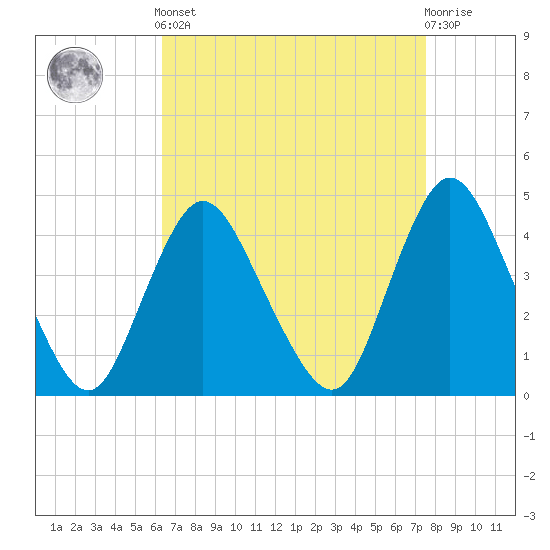 Great Kills Harbor tide chart for Saturday, April 12, 2025