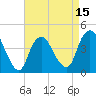 Great Kills Harbor tide chart for Tuesday, April 15, 2025