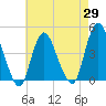 Great Kills Harbor tide chart for Tuesday, April 29, 2025