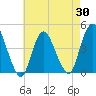 Great Kills Harbor tide chart for Wednesday, April 30, 2025