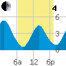 Great Kills Harbor tide chart for Friday, April 4, 2025