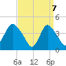 Great Kills Harbor tide chart for Monday, April 7, 2025