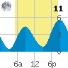Great Kills Harbor tide chart for Wednesday, June 11, 2025