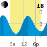 Great Kills Harbor tide chart for Wednesday, June 18, 2025