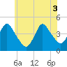 Great Kills Harbor tide chart for Tuesday, June 3, 2025