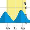 Great Kills Harbor tide chart for Thursday, June 5, 2025