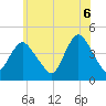Great Kills Harbor tide chart for Friday, June 6, 2025