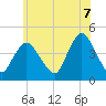 Great Kills Harbor tide chart for Saturday, June 7, 2025