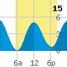 Great Kills Harbor tide chart for Tuesday, July 15, 2025