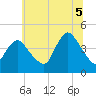 Great Kills Harbor tide chart for Saturday, July 5, 2025