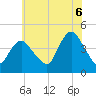 Great Kills Harbor tide chart for Sunday, July 6, 2025