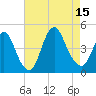 Great Kills Harbor tide chart for Friday, August 15, 2025
