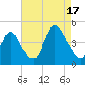Great Kills Harbor tide chart for Sunday, August 17, 2025
