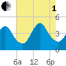 Great Kills Harbor tide chart for Friday, August 1, 2025