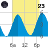 Great Kills Harbor tide chart for Saturday, August 23, 2025
