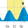 Great Kills Harbor tide chart for Friday, August 8, 2025