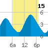 Great Kills Harbor tide chart for Monday, September 15, 2025
