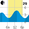 Great Kills Harbor tide chart for Monday, September 29, 2025