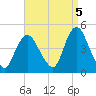 Great Kills Harbor tide chart for Friday, September 5, 2025