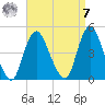 Great Kills Harbor tide chart for Sunday, September 7, 2025