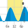 Great Kills Harbor tide chart for Monday, September 8, 2025