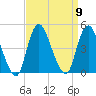 Great Kills Harbor tide chart for Tuesday, September 9, 2025