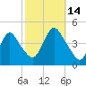 Great Kills Harbor tide chart for Tuesday, October 14, 2025