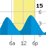 Great Kills Harbor tide chart for Wednesday, October 15, 2025