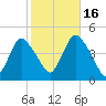 Great Kills Harbor tide chart for Thursday, October 16, 2025