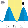Great Kills Harbor tide chart for Monday, October 6, 2025