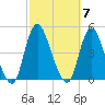 Great Kills Harbor tide chart for Tuesday, October 7, 2025