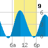 Great Kills Harbor tide chart for Thursday, October 9, 2025