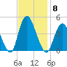 Great Kills Harbor tide chart for Saturday, November 8, 2025