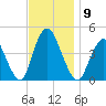 Great Kills Harbor tide chart for Sunday, November 9, 2025
