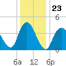 Great Kills Harbor tide chart for Tuesday, December 23, 2025