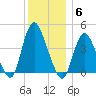 Great Kills Harbor tide chart for Saturday, December 6, 2025