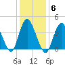 Great Kills Harbor tide chart for Tuesday, January 6, 2026