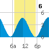 Great Kills Harbor tide chart for Friday, February 6, 2026