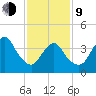 Great Kills Harbor tide chart for Monday, February 9, 2026