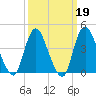 Great Kills Harbor tide chart for Thursday, March 19, 2026