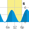 Great Kills Harbor tide chart for Friday, March 6, 2026