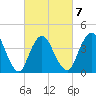 Great Kills Harbor tide chart for Saturday, March 7, 2026