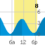 Great Kills Harbor tide chart for Sunday, March 8, 2026