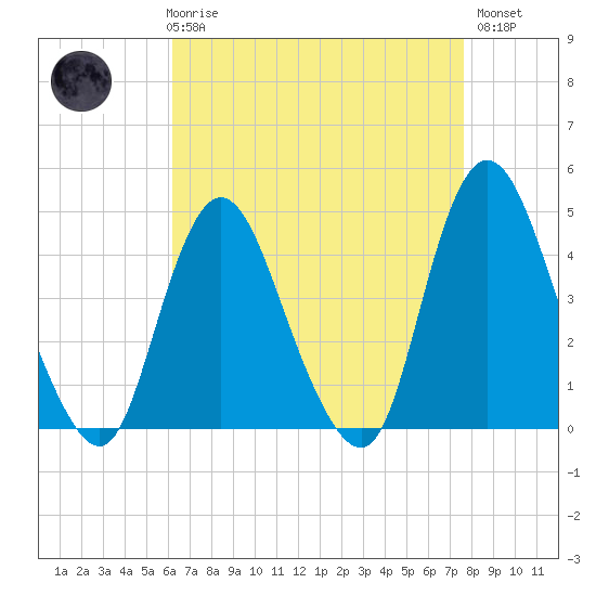 Great Kills Harbor tide chart for Friday, April 17, 2026