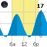 Great Kills Harbor tide chart for Friday, April 17, 2026