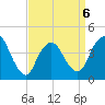 Great Kills Harbor tide chart for Monday, April 6, 2026